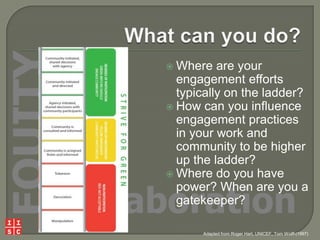 EQUITY

 Where

are your
engagement efforts
typically on the ladder?
 How can you influence
engagement practices
in your work and
community to be higher
up the ladder?
 Where do you have
power? When are you a
gatekeeper?

Collaboration

Adapted from Roger Hart, UNICEF, Tom Wolff (1997)

 