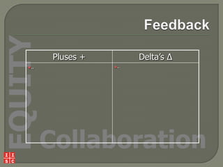 EQUITY
..

Pluses +

Delta’s ∆
..

Collaboration

 