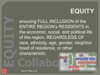 EQUITY

ensuring FULL INCLUSION of the
ENTIRE REGION’s RESIDENTS in
the economic, social, and political life
of the region, REGARDLESS OF
race, ethnicity, age, gender, neighbor
hood of residence, or other
characteristic

Collaboration
Source: Policy Link

 