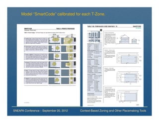 Model “SmartCode” calibrated for each T-Zone.




SNEAPA Conference – September 20, 2012   Context-Based Zoning and Other Placemaking Tools
 