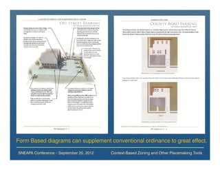 Form Based diagrams can supplement conventional ordinance to great effect.

SNEAPA Conference – September 20, 2012   Context-Based Zoning and Other Placemaking Tools
 
