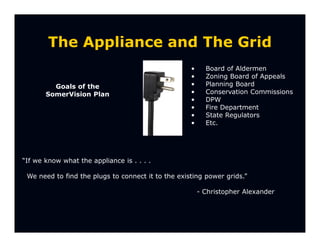 The Appliance and The Grid
                                                    •     Board of Aldermen
                                                    •     Zoning Board of Appeals
         Goals of the                               •     Planning Board
       SomerVision Plan                             •     Conservation Commissions
                                                    •     DPW
                                                    •     Fire Department
                                                    •     State Regulators
                                                    •     Etc.




“If we know what the appliance is . . . .

 We need to find the plugs to connect it to the existing power grids.”

                                                        - Christopher Alexander
 