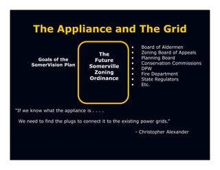 The Appliance and The Grid
                                                    •     Board of Aldermen
                                     The            •     Zoning Board of Appeals
         Goals of the                               •     Planning Board
                                    Future
       SomerVision Plan                             •     Conservation Commissions
                                  Somerville        •     DPW
                                    Zoning          •     Fire Department
                                  Ordinance         •     State Regulators
                                                    •     Etc.




“If we know what the appliance is . . . .

 We need to find the plugs to connect it to the existing power grids.”

                                                        - Christopher Alexander
 