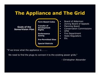 The Appliance and The Grid
                               Form Based Codes      •     Board of Aldermen
                                                     •     Zoning Board of Appeals
                               Transfer of           •     Planning Board
         Goals of the          Development
       SomerVision Plan        Rights
                                                     •     Conservation Commissions
                                                     •     DPW
                               Performance           •     Fire Department
                               Zoning                •     State Regulators
                                                     •     Etc.
                               Pre-Permitted Sites

                               Special Districts



“If we know what the appliance is . . . .

 We need to find the plugs to connect it to the existing power grids.”

                                                         - Christopher Alexander
 