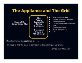 The Appliance and The Grid
                                      The           •     Board of Aldermen
                                     Future         •     Zoning Board of Appeals
         Goals of the              Somerville       •     Planning Board
       SomerVision Plan              Zoning         •     Conservation Commissions
                                   Ordinance        •     DPW
                                                    •     Fire Department
                                  Organized         •     State Regulators
                                  Around a          •     Etc.
                                 FBC strategy



“If we know what the appliance is . . . .

 We need to find the plugs to connect it to the existing power grids.”

                                                        - Christopher Alexander
 