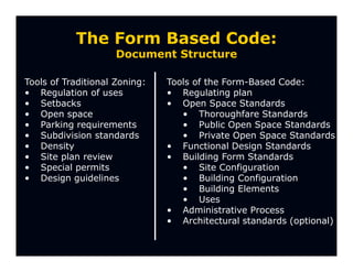 The Form Based Code:
                     Document Structure

Tools of Traditional Zoning:   Tools of the Form-Based Code:
• Regulation of uses           • Regulating plan
• Setbacks                     • Open Space Standards
• Open space                      • Thoroughfare Standards
• Parking requirements            • Public Open Space Standards
• Subdivision standards           • Private Open Space Standards
• Density                      • Functional Design Standards
• Site plan review             • Building Form Standards
• Special permits                 • Site Configuration
• Design guidelines               • Building Configuration
                                  • Building Elements
                                  • Uses
                               • Administrative Process
                               • Architectural standards (optional)
 