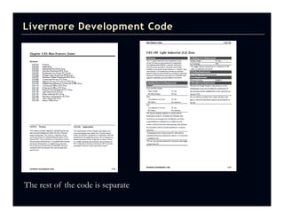Livermore Development Code




The rest of the code is separate
 