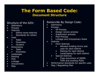 The Form Based Code:
                         Document Structure

Structure of the SZO:            Somerville By Design Code:
•   Definitions                  •   Definitions
•   Process                      •   Process
•   Districts                        •    SP Process
    •    Define some districts       •    Design review process
    •    Standards for others        •    Subdivision process
•   Uses                             •    PUD Process
    •    Table                       •    Linkage and Inclusionary Rules
    •    Footnotes               •   Districts
    •    Clusters                    •    Form Districts
•   Dimensions                            •    Allowed building forms and
    •    Table                                 uses for each district
    •    Footnotes                        •    Parking for each district
•   Landscape                             •    Landscaping for each district
•   Parking                          •    Special Districts
•   PUD                                   •    Copy provisions of ASMD,
•   Linkage                                    Tufts and existing PUDs
•   Inclusionary                 •   Performance standards for specific uses
•   Map                          •   Map / Regulating Plan
 