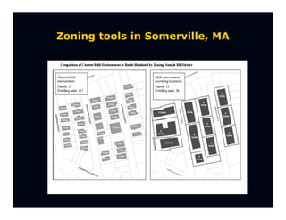 Zoning tools in Somerville, MA
 