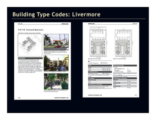 Building Type Codes: Livermore
 