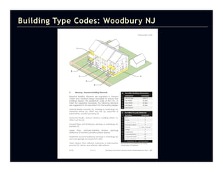 Building Type Codes: Woodbury NJ
 