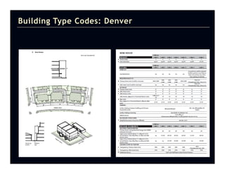 Building Type Codes: Denver
 