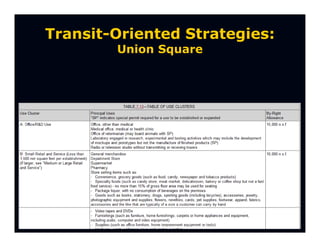 Transit-Oriented Strategies:
        Union Square
 