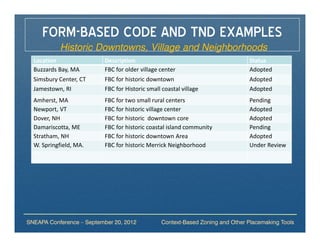 FORM-BASED CODE AND TND EXAMPLES
            Historic Downtowns, Village and Neighborhoods
  Location                 Description                                          Status
  Buzzards Bay, MA         FBC for older village center                         Adopted
  Simsbury Center, CT      FBC for historic downtown                            Adopted
  Jamestown, RI            FBC for Historic small coastal village               Adopted
  Amherst, MA              FBC for two small rural centers                      Pending
  Newport, VT              FBC for historic village center                      Adopted
  Dover, NH                FBC for historic downtown core                       Adopted
  Damariscotta, ME         FBC for historic coastal island community            Pending
  Stratham, NH             FBC for historic downtown Area                       Adopted
  W. Springfield, MA.      FBC for historic Merrick Neighborhood                Under Review




SNEAPA Conference – September 20, 2012           Context-Based Zoning and Other Placemaking Tools
 