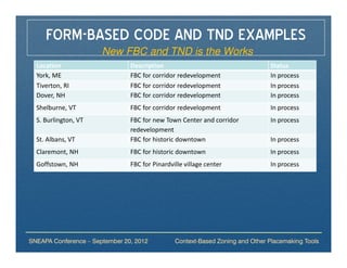FORM-BASED CODE AND TND EXAMPLES
                       New FBC and TND is the Works
  Location                      Description                                    Status
  York, ME                      FBC for corridor redevelopment                 In process
  Tiverton, RI                  FBC for corridor redevelopment                 In process
  Dover, NH                     FBC for corridor redevelopment                 In process
  Shelburne, VT                 FBC for corridor redevelopment                 In process
  S. Burlington, VT             FBC for new Town Center and corridor           In process
                                redevelopment
  St. Albans, VT                FBC for historic downtown                      In process
  Claremont, NH                 FBC for historic downtown                      In process
  Goffstown, NH                 FBC for Pinardville village center             In process




SNEAPA Conference – September 20, 2012          Context-Based Zoning and Other Placemaking Tools
 