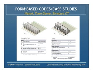 FORM-BASED CODES/CASE STUDIES
                   Historic Town Center, Simsbury CT




SNEAPA Conference – September 20, 2012   Context-Based Zoning and Other Placemaking Tools
 