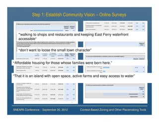 Step 1: Establish Community Vision – Online Surveys



   “walking to shops and restaurants and keeping East Ferry waterfront
   accessible“


   “don’t want to loose the small town character”


“Affordable housing for those whose families were born here.”



“That it is an island with open space, active farms and easy access to water”




SNEAPA Conference – September 20, 2012    Context-Based Zoning and Other Placemaking Tools
 
