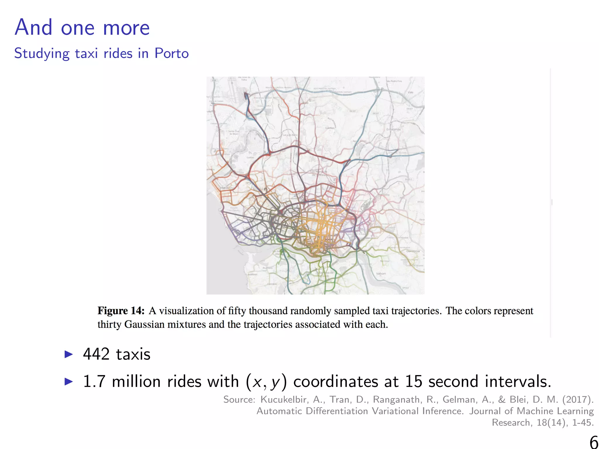 And one more
Studying taxi rides in Porto
442 taxis
1.7 million rides with (x, y) coordinates at 15 second intervals.
6
Source: Kucukelbir, A., Tran, D., Ranganath, R., Gelman, A., & Blei, D. M. (2017).
Automatic Diﬀerentiation Variational Inference. Journal of Machine Learning
Research, 18(14), 1-45.
 