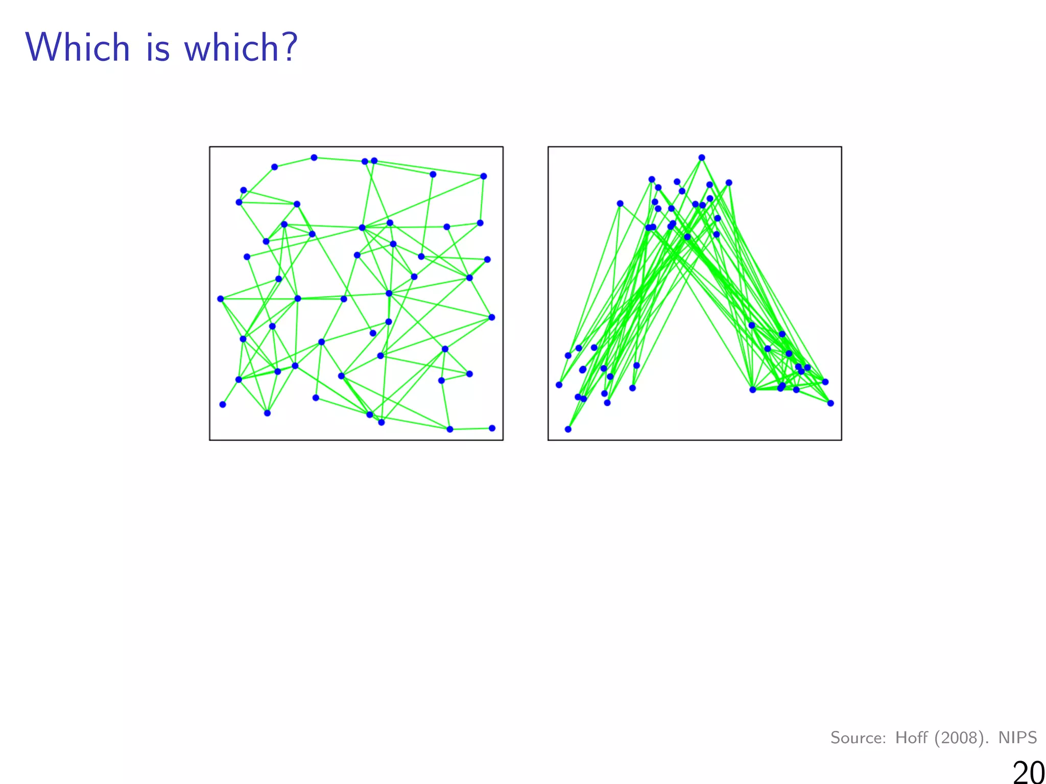 Which is which?
Source: Hoﬀ (2008). NIPS
 