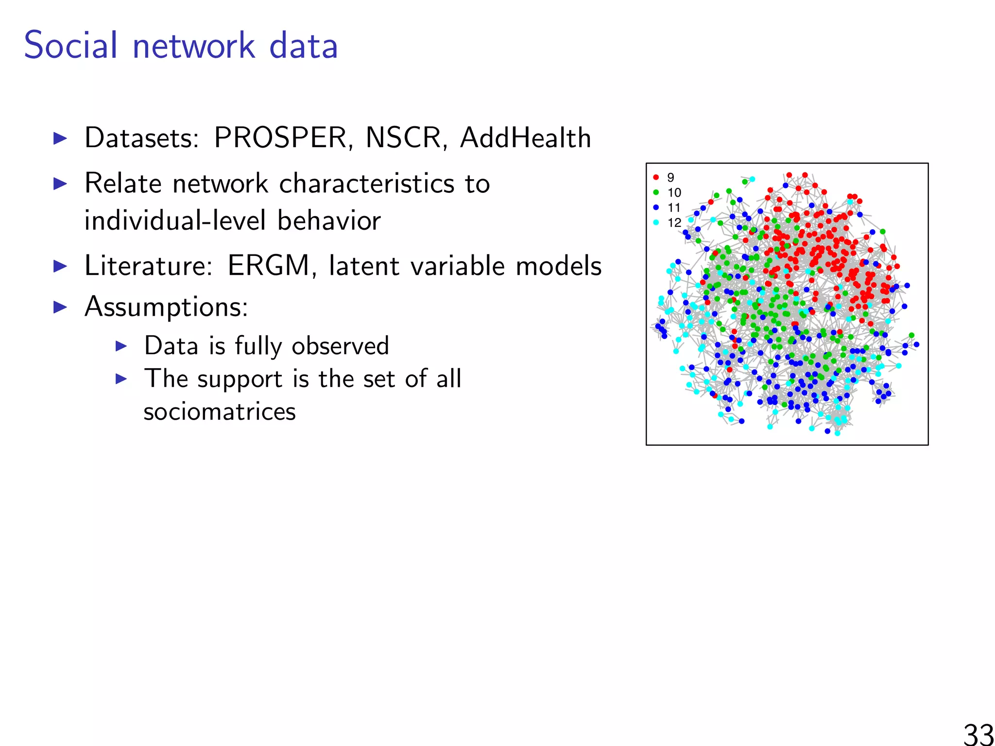 Social network data
Datasets: PROSPER, NSCR, AddHealth
Relate network characteristics to
individual-level behavior
Literature: ERGM, latent variable models
Assumptions:
Data is fully observed
The support is the set of all
sociomatrices
!
!
!
!
!
!
!
!
!
!
!
!
!
!
!
!
!
!
!
!
!
!
!
!
!
!
!
!
!
!
!
!
!
!
!
!
!
!!
! !
!
!
!
!!
!
!
!
!
!
!
!
!
!
!
!
!
!
!
!
!
!
!
!
!
!
!
!
!
!
!
!
!
!
!
!
!
!
!
!
!
!
!
!
!
!
!
!
!
!
!
!
!
!
!
!
!
!
!
!
!
!
!
!
!
!
!
!
!
!
!
!
!
!
!
!
!
!
!
!
!
!
!
!
!
!
!
!
!
!
!
!
!
!
!
!
!
!
!
!
!
!
!
!
!
!
!
!
!!
!
!
!
!
!
!
!
!
!
!
!
!
!
!
!
!
!
!
!
!
!
!
!
!
!
!
!
!
!
!
!
!
!
!
!
!
!
!
!
!
!
!
!
!
!
!
!
!
!
!
!
!
!
!
!
!!
!
!
!
!
!
!
!
!
!
!
!
!
!
!
!
!
!
! !
!
!
!
!
!
!
!
!
!
!
!
!
!
!
!
!
!
!
!
!
!
!
!
!
!
!
!
!
!
!
!
!
!
!
!
!
!
!
!
!
!
!
!
!
!
!
!
!
!
!
!
!
!
!
!
!
!
!
!
!
!
!
!
!
!
!
!
!
!
!
!
!
!
!
!
!
!
!
!
!
!
!
!
!
!
!
!
!
!
!
!
!
!
!
!
!
!
!
!
!
!
!
!
!
!
!
!
!
!
!
!
!
!
!
!!
! !
!
!
!!
!
!
!
!
!
!
!
!
!
!
!
!
!
!
!
!
!
!
!
!
!
!
!
!
!
!
!
!
!
!
!
!
!
!
!
!
!
!
!
!
!
!
!
!
!
!
!
!
!
!!
!
!
!
!
!
!
!
!
!
!
!
! !
!
!
!
!
!
!
!
!
!
!
!
!
!
!
!
!
!
!
!
!
! !
!
!
!
!
!
!
!
!
!
!
!
!
!
!
!
!!
!
!
!
!
!
!
!
!
!
!
!
!
!
!
!
!
!
!
!
! !
!
! !
!
!
!
!
!
!
!
!
!
!
!
!
!
!
!
!
!
!
!
!
!
!
!
! !
!
!
!
!
!
!!
!
!
!
!
!
!
!
!
!
!
! !
!
!
!
!
!
!
!
!
!
!
!
!
!
!
!
!
!
!
! !
!
!
!
!
!
!
!
!
!
!
!
!
!
!
!
!
!
!
!
!
!
!
!
!
!
!
!
!
!
!
!!
!
!
!
!
!
9
10
11
12
0.000.050.100.150.20
proportion
Figure 3
interest is a comparison of such estima
in order to see if the relationships betw
study in Section 3.2. To this end, w
33
 