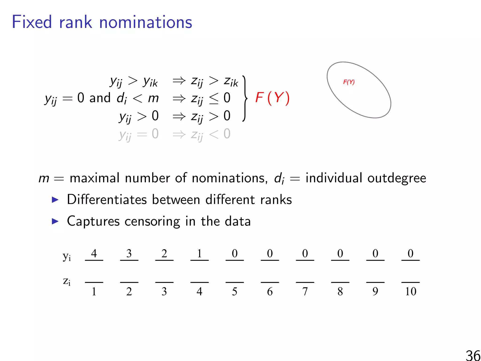 Fixed rank nominations
yij > yik ⇒ zij > zik
}F (Y )yij = 0 and di < m ⇒ zij ≤ 0
yij > 0 ⇒ zij > 0
yij = 0 ⇒ zij < 0
F(Y)
m = maximal number of nominations, di = individual outdegree
Diﬀerentiates between diﬀerent ranks
Captures censoring in the data
zi
yi
1 2 3 4 5 6 7 8 9 10
4 3 2 1 0 0 0 0 0 0
36
 