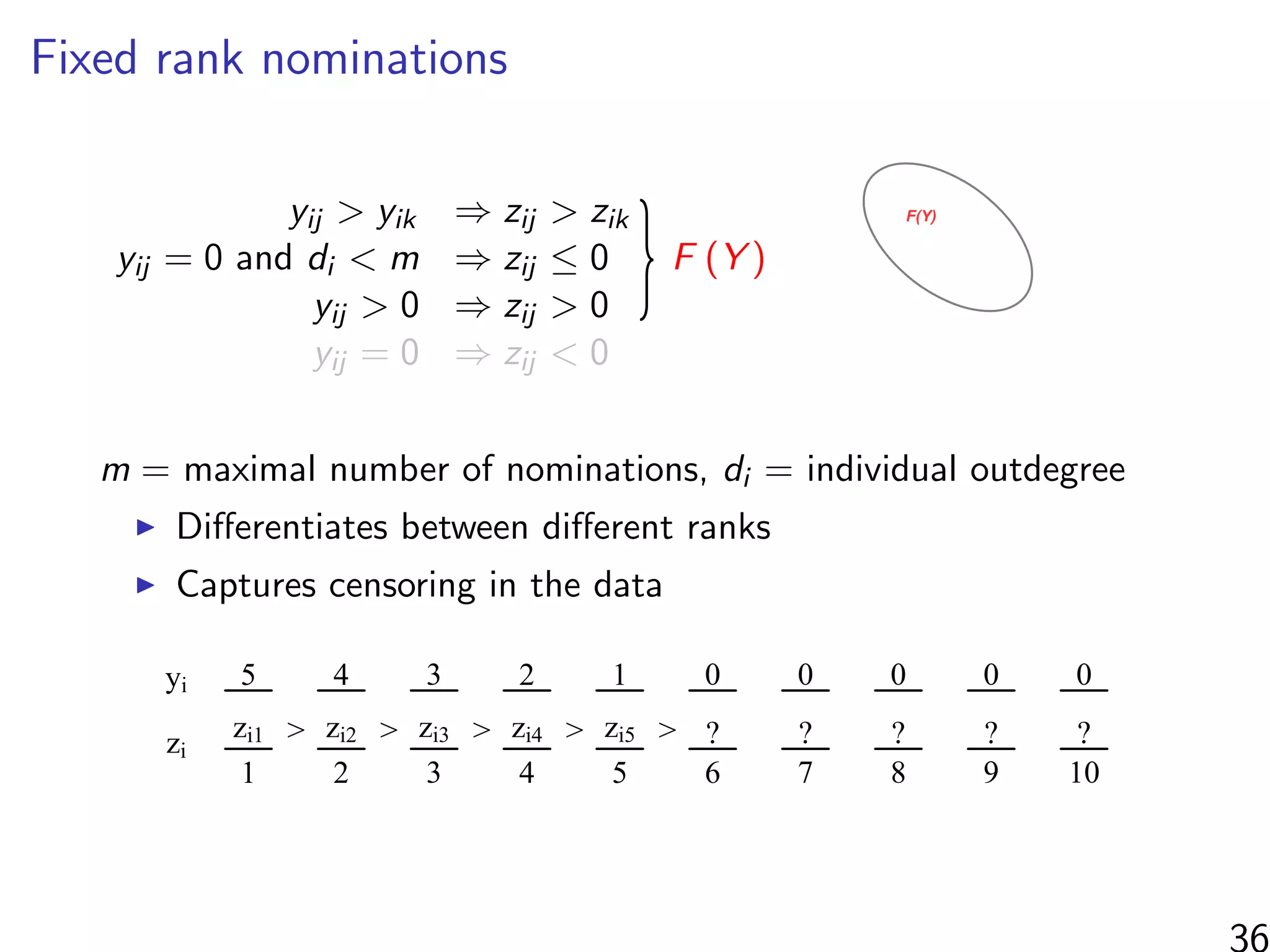 Fixed rank nominations
yij > yik ⇒ zij > zik
}F (Y )yij = 0 and di < m ⇒ zij ≤ 0
yij > 0 ⇒ zij > 0
yij = 0 ⇒ zij < 0
F(Y)
m = maximal number of nominations, di = individual outdegree
Diﬀerentiates between diﬀerent ranks
Captures censoring in the data
zi
yi
1 2 3 4 5 6 7 8 9 10
5 4 3 2 1 0 0 0 0 0
zi1 zi2 zi3 zi4 zi5 ? ? ? ? ?> > > > >
36
 
