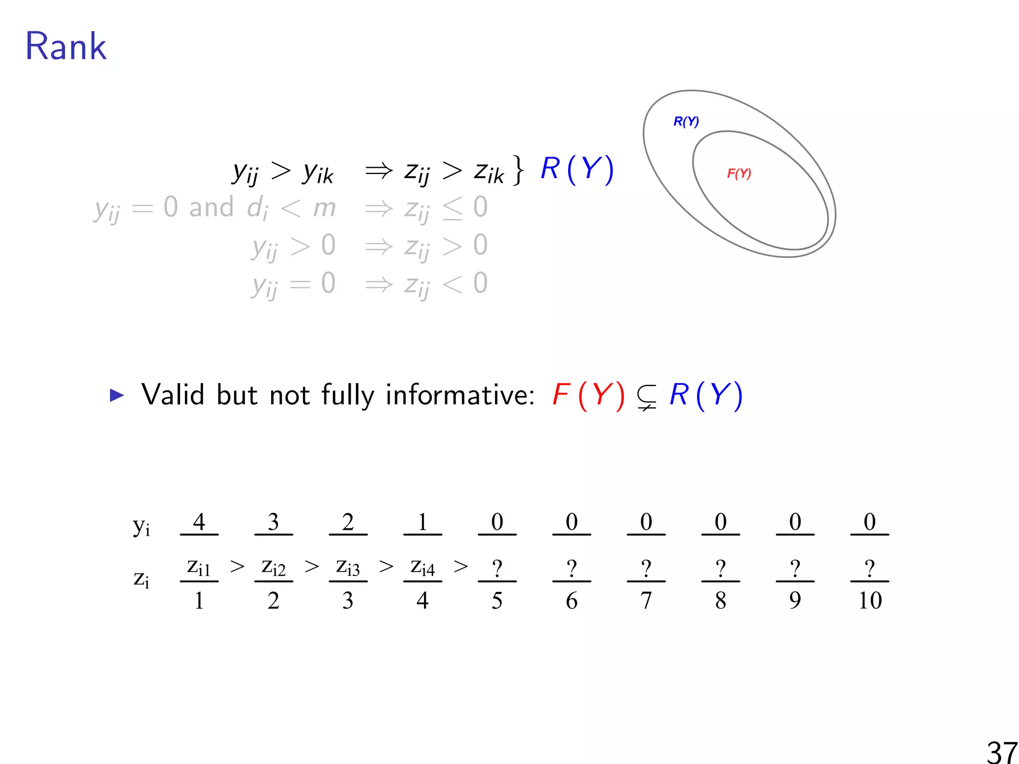 Rank
yij > yik ⇒ zij > zik } R (Y )
yij = 0 and di < m ⇒ zij ≤ 0
yij > 0 ⇒ zij > 0
yij = 0 ⇒ zij < 0
F(Y)
R(Y)
Valid but not fully informative: F (Y ) R (Y )
zi
yi
1 2 3 4 5 6 7 8 9 10
4 3 2 1 0 0 0 0 0 0
zi1 zi2 zi3 zi4 ? ? ? ? ? ?> > > >
37
 