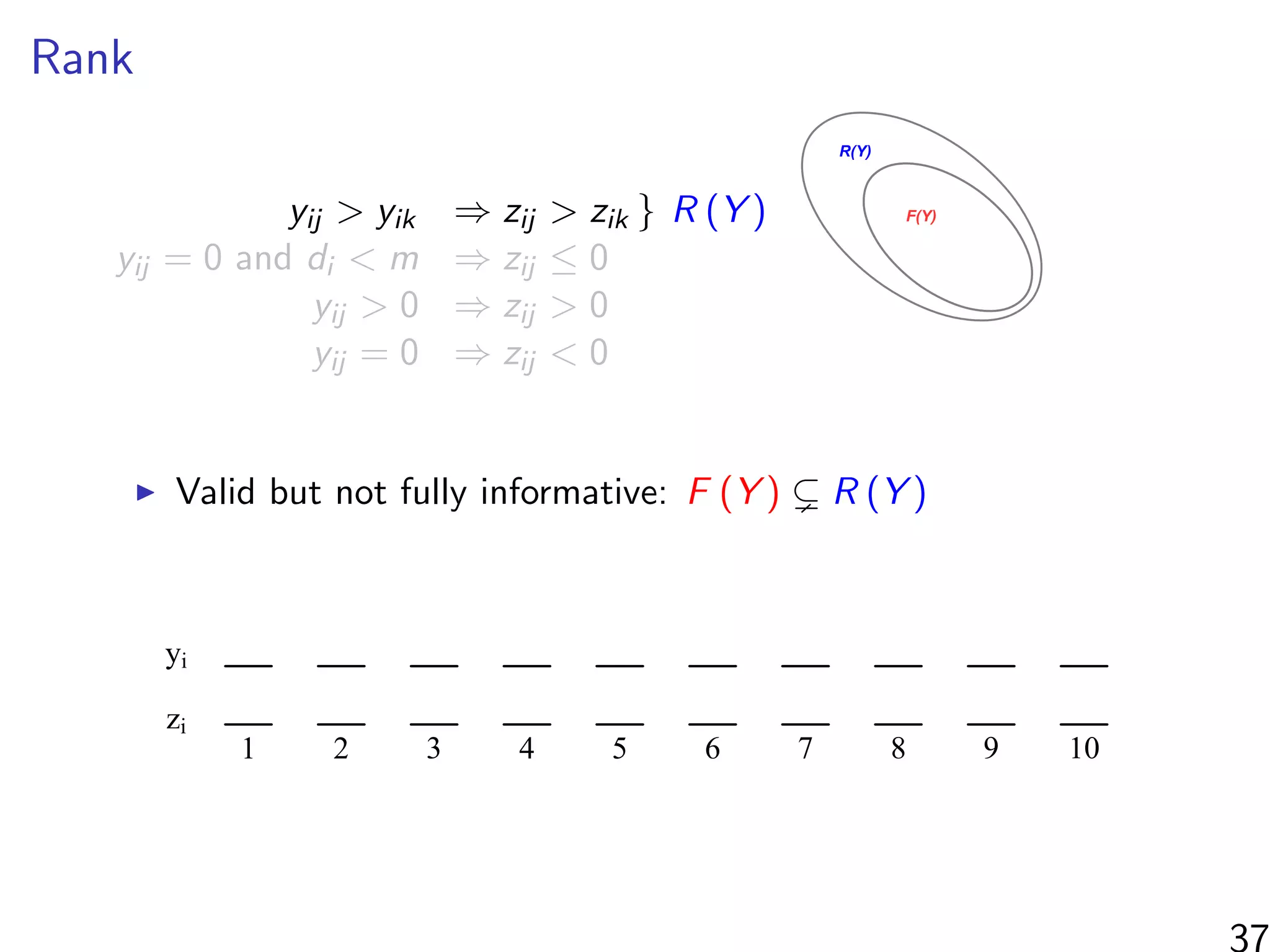 Rank
yij > yik ⇒ zij > zik } R (Y )
yij = 0 and di < m ⇒ zij ≤ 0
yij > 0 ⇒ zij > 0
yij = 0 ⇒ zij < 0
F(Y)
R(Y)
Valid but not fully informative: F (Y ) R (Y )
zi
yi
1 2 3 4 5 6 7 8 9 10
37
 
