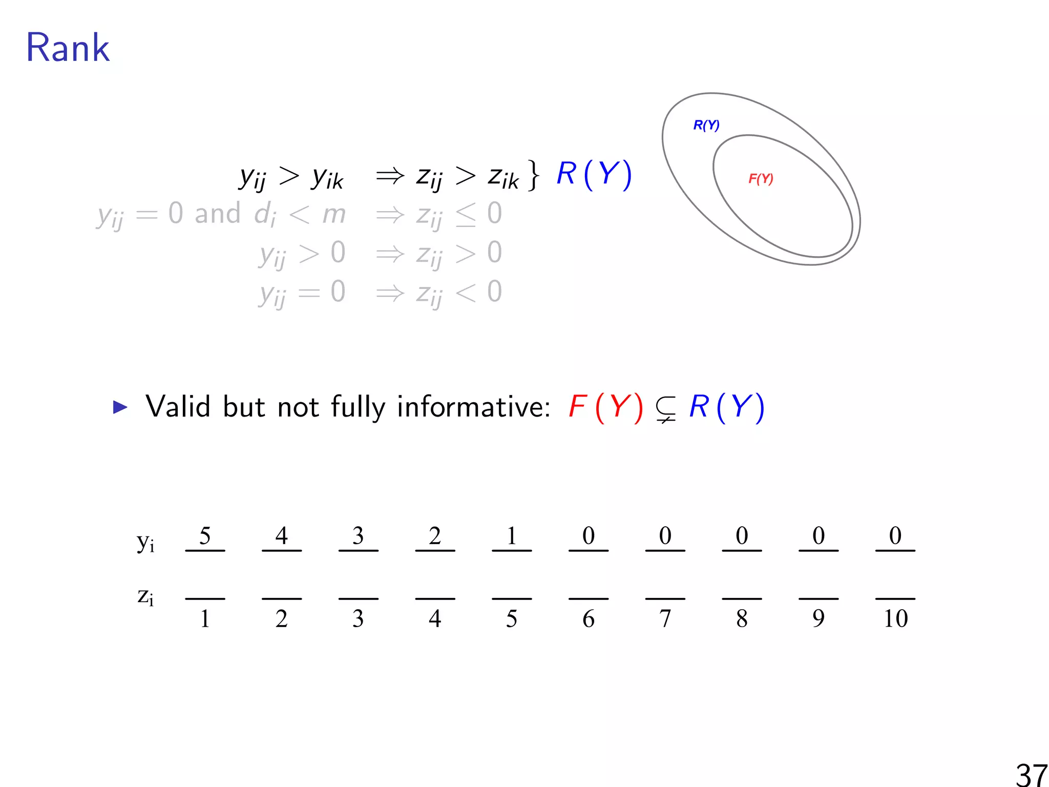 Rank
yij > yik ⇒ zij > zik } R (Y )
yij = 0 and di < m ⇒ zij ≤ 0
yij > 0 ⇒ zij > 0
yij = 0 ⇒ zij < 0
F(Y)
R(Y)
Valid but not fully informative: F (Y ) R (Y )
zi
yi
1 2 3 4 5 6 7 8 9 10
5 4 3 2 1 0 0 0 0 0
37
 