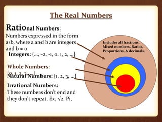 Natural Numbers: {1, 2, 3, …}
Whole Numbers:
{0, 1, 2, 3, …}
Integers: {…, -2, -1, 0, 1, 2, …}
Rational Numbers:
Numbers expressed in the form
a/b, where a and b are integers
and b ≠ 0
The Real Numbers
Includes all fractions,
Mixed numbers, Ratios,
Proportions, & decimals.
Irrational Numbers:
These numbers don't end and
they don't repeat. Ex. √2, Pi,
 