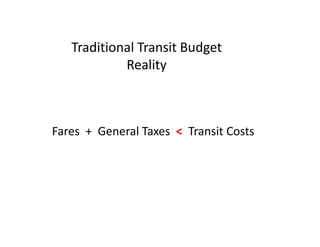 Traditional Transit Budget
            Reality



Fares + General Taxes < Transit Costs
 