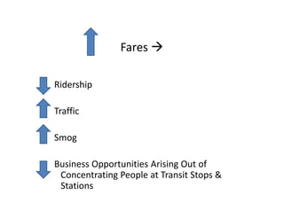 Fares

Ridership

Traffic

Smog

Business Opportunities Arising Out of
 Concentrating People at Transit Stops &
 Stations
 