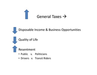 General Taxes

Disposable Income & Business Opportunities

Quality of Life

Resentment
• Public v. Politicians
• Drivers v. Transit Riders
 