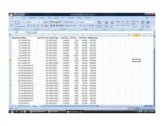 How it works
• A lower (or no) mill rate is placed on buildings,
  improvements, and maintenance to incentivize
  construction, investment, and upkeep.
• A higher mill rate is placed on land to capture lost
  revenue. Since land is not man made, there is no
  effect on jobs nor is there an increase in the cost of
  land.
• It is phased in over a period of years.
 