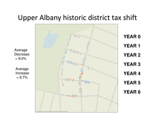 Upper Albany historic district tax shift

                                    YEAR 0
                                    YEAR 1
Average
Decrease                            YEAR 2
= 9.0%
                                    YEAR 3
Average
Increase                            YEAR 4
 = 9.7%
                                    YEAR 5
                                    YEAR 6
 