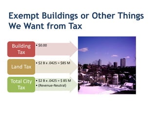 Exempt Buildings or Other Things
We Want from Tax

Building     • $0.00

  Tax
             • $2 B x .0425 = $85 M
Land Tax

Total City   • $2 B x .0425 = $ 85 M
             • (Revenue-Neutral)
   Tax
 