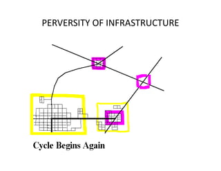 PERVERSITY OF INFRASTRUCTURE
 