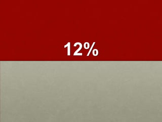 12%