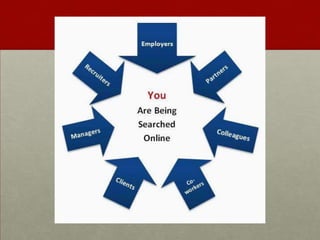 Social Networking/Cell Phones/and Video GamesDigital Footprints