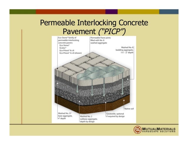 permeable interlocking concrete pavers permeable interlocking concrete pavers