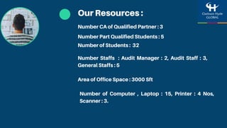 Our Resources :
Number of Computer , Laptop : 15, Printer : 4 Nos,
Scanner : 3.
Number CA of Qualified Partner : 3
Number Part Qualified Students : 5
Number Staffs : Audit Manager : 2, Audit Staff : 3,
General Staffs : 5
Area of Office Space : 3000 Sft
Number of Students : 32
 