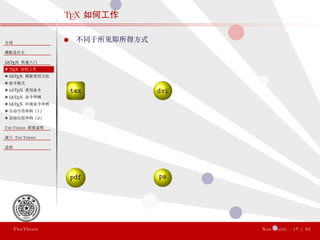 ThuThesis User Guide 3.0