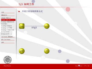 ThuThesis User Guide 3.0