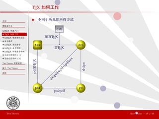 ThuThesis User Guide 3.0