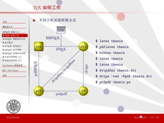 ThuThesis User Guide 3.0