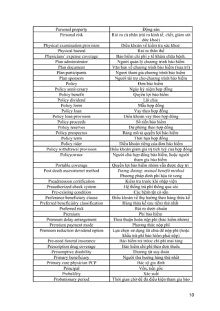 Personal property Động sản
Personal risk Rủi ro cá nhân (rủi ro kinh tế, chết, giảm sút
dức khoẻ)
Physical examination provision Điều khoản về kiểm tra sức khoẻ
Physical hazard Rủi ro thân thể
Physicians’ expense coverage Bảo hiểm chi phí y tế khám chữa bệnh.
Plan administrator Người quản lý chương trình bảo hiểm
Plan document Văn bản về chương trình bảo hiểm (hưu trí)
Plan participants Ngươi tham gia chương trình bảo hiểm
Plan sponsors Người tài trợ cho chương trình bảo hiểm
Policy Đơn bảo hiểm
Policy anniversary Ngày kỷ niệm hợp đồng
Policy benefit Quyền lợi bảo hiểm
Policy dividend Lãi chia
Policy form Mẫu hợp đồng
Policy loan Vay theo hợp đồng
Policy loan provision Điều khoản vay theo hợp đồng
Policy proceeds Số tiền bảo hiểm
Policy reserves Dự phòng theo hợp đồng
Policy prospectus Bảng mô tả quyền lợi bảo hiểm
Policy term Thời hạn hợp đồng
Policy rider Điều khoản riêng của đơn bảo hiểm
Policy withdrawal provision Điều khoản giảm giá trị tích luỹ của hợp đồng
Policyowner Người chủ hợp đồng bảo hiểm, hoặc người
tham gia bảo hiểm
Portable coverage Quyền lợi bảo hiểm nhóm vẫn được duy trì
Post death assessmenet method Tương đương: mutual benefit method
Phương pháp đinh phí hậu tử vong
Preadmission certification Kiểm tra trước khi nhập viện
Preauthorized check system Hệ thống trả phí thông qua séc
Pre-existing condition Các bệnh tật có sẵn
Preferance beneficiary clause Điều khoản về thụ hưởng theo hàng thừa kế
Preferred beneficialry classification Hàng thừa kế (ưu tiến) thứ nhất
Preferred risk Rủi ro dưới chuẩn
Premium Phí bảo hiểm
Premium delay arrangement Thoả thuận hoãn nộp phí (bảo hiểm nhóm)
Premium payment mode Phương thức nộp phí
Premium reduction devidend option Lựa chọn sử dụng lãi chia để nộp phí (hoặc
khấu trừ phí bảo hiểm phải nộp)
Pre-need funeral insurance Bảo hiểm trả trứoc chi phí mai táng
Prescription drug coverage Bảo hiểm chi phí theo đơn thuốc
Presumptive disability Thương tật suy đoán
Primary beneficiary Người thu hưởng hàng thứ nhất
Primary care physician PCP Bác sỹ gia đình
Principal Vốn, tiền gốc
Probalility Xác suất
Probationary period Thời gian chờ để đủ điều kiện tham gia bảo
10
 