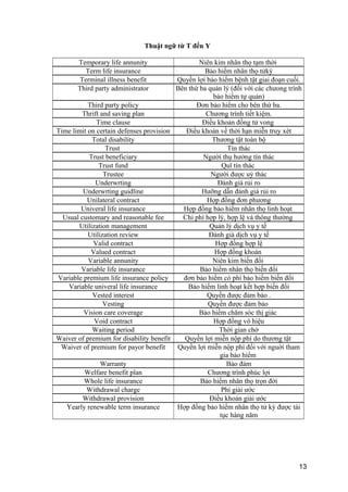 Thuật ngữ từ T đến Y
Temporary life annunity Niên kim nhân thọ tạm thời
Term life insurance Bảo hiểm nhân thọ tửkỳ
Terminal illness benefit Quyền lợi bảo hiểm bệnh tật giai đoạn cuối.
Third party administrator Bên thứ ba quản lý (đối với các chưong trình
bảo hiểm tự quản)
Third party policy Đơn bảo hiểm cho bên thứ ba.
Thrift and saving plan Chương trình tiết kiệm.
Time clause Điều khoản đồng tử vong
Time limit on certain defenses provision Điều khoản về thời hạn miễn truy xét
Total disability Thương tật toàn bộ
Trust Tín thác
Trust beneficiary Người thụ hưởng tín thác
Trust fund Quĩ tín thác
Trustee Người được uỷ thác
Underwrting Đánh giá rủi ro
Underwrting guidline Hưỡng dẫn đánh giá rủi ro
Unilateral contract Hợp đồng đơn phương
Univeral life insurance Hợp đồng bảo hiểm nhân thọ linh hoạt
Usual customary and reasonable fee Chi phí hợp lý, hợp lệ và thông thường
Utilization management Quản lý dịch vụ y tế
Utilization review Đánh giá dịch vụ y tế
Valid contract Hợp đồng hợp lệ
Valued contract Hợp đồng khoán
Variable annunity Niên kim biển đổi
Variable life insurance Bảo hiểm nhân thọ biến đổi
Variable premium life insurance policy đơn bảo hiểm có phí bảo hiểm biến đổi
Variable univeral life insurance Bảo hiểm linh hoạt kết hợp biến đổi
Vested interest Quyền được đảm bảo .
Vesting Quyền được đảm bảo
Vision care coverage Bảo hiểm chăm sóc thị giác
Void contract Hợp đồng vô hiệu
Waiting period Thời gian chờ
Waiver of premium for disability benefit Quyền lợi miễn nộp phí do thương tật
Waiver of premium for payor benefit Quyền lợi miễn nộp phí đối với nguời tham
gia bảo hiểm
Warranty Bảo đảm
Welfare benefit plan Chương trình phúc lợi
Whole life insurance Bảo hiểm nhân thọ trọn đời
Withdrawal charge Phí giải ước
Withdrawal provision Điều khoản giải ước
Yearly renewable term insurance Hợp đồng bảo hiểm nhân thọ tử kỳ được tái
tục hàng năm
13
 
