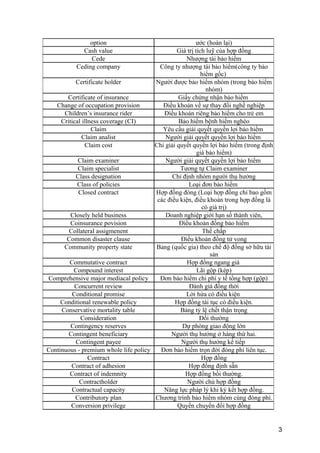 option ước (hoàn lại)
Cash value Giá trị tích luỹ của hợp đồng
Cede Nhượng tái bảo hiểm
Ceding company Công ty nhượng tái bảo hiểm(công ty bảo
hiểm gốc)
Certificate holder Người được bảo hiểm nhóm (trong bảo hiểm
nhóm)
Certificate of insurance Giấy chứng nhận bảo hiểm
Change of occupation provision Điều khoản về sự thay đổi nghề nghiệp
Children’s insurance rider Đìều khoản riêng bảo hiểm cho trẻ em
Critical illness coverage (CI) Bảo hiểm bệnh hiểm nghèo
Claim Yêu cầu giải quyết quyền lợi bảo hiểm
Claim analist Người giải quyết quyền lợi bảo hiểm
Claim cost Chi giải quyết quyền lợi bảo hiểm (trong định
giá bảo hiểm)
Claim examiner Người giải quyết quyền lợi bảo hiểm
Claim specialist Tương tự Claim examiner
Class designation Chỉ định nhóm người thụ hưởng
Class of policies Loại đơn bảo hiểm
Closed contract Hợp đồng đóng (Loại hợp đồng chỉ bao gồm
các điều kiện, điều khoản trong hợp đồng là
có giá trị)
Closely held business Doanh nghiệp giới hạn số thành viên,
Coinsurance povision Điều khoản đồng bảo hiểm
Collateral assigmenent Thế chấp
Common disaster clause Điều khoản đồng tử vong
Community property state Bang (quốc gia) theo chế độ đồng sở hữu tài
sản
Commutative contract Hợp đồng ngang giá
Compound interest Lãi gộp (kép)
Comprehensive major mediacal policy Đơn bảo hiểm chi phí y tế tổng hợp (gộp)
Concurrent review Đánh giá đồng thời
Conditional promise Lời hứa có điều kiện
Conditional renewable policy Hợp đồng tái tục có điều kiện.
Conservative mortality table Bảng tỷ lệ chết thận trọng
Consideration Đối thường
Contingency reserves Dự phòng giao động lớn
Contingent beneficiary Người thụ hưởng ở hàng thứ hai.
Contingent payee Người thụ hưởng kế tiếp
Continuous - premium whole life policy Đơn bảo hiểm trọn đời đóng phí liên tục.
Contract Hợp đồng
Contract of adhesion Hợp đồng định sẵn
Contract of indemnity Hợp đồng bồi thường.
Contractholder Người chủ hợp đồng
Contractual capacity Năng lực pháp lý khi ký kết hợp đồng.
Contributory plan Chương trình bảo hiểm nhóm cùng đóng phí.
Conversion privilege Quyền chuyển đổi hợp đồng
3
 