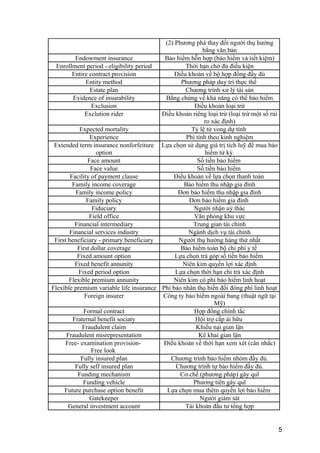 (2) Phương phá thay đổi người thụ hưởng
bằng văn bản
Endowment insurance Bảo hiểm hỗn hợp (bảo hiểm và tiết kiệm)
Enrollment period - eligibility period Thời hạn chờ đủ điều kiện
Entire contract provision Điều khoản về bộ hợp đồng đầy đủ
Entity method Phương pháp duy trì thực thể
Estate plan Chương trình xử lý tài sản
Evidence of insurability Bằng chứng về khả năng có thể bảo hiểm
Exclusion Điều khoản loại trừ
Exclution rider Điều khoản riêng loại trừ (loại trừ một số rủi
ro xác định)
Expected mortality Tỷ lệ tử vong dự tính
Experience Phí tính theo kinh nghiệm
Extended term insurance nonforfeiture
option
Lựa chọn sử dụng giá trị tích luỹ để mua bảo
hiểm tử kỳ.
Face amount Số tiền bảo hiểm
Face value Số tiền bảo hiểm
Facility of payment clause Điều khoản về lựa chọn thanh toán
Family income coverage Bảo hiểm thu nhập gia đình
Family income policy Đơn bảo hiểm thu nhập gia đình
Family policy Đơn bảo hiểm gia đình
Fiduciary Người nhận uỷ thác
Field office Văn phòng khu vực
Financial intermediary Trung gian tài chính
Financial services industry Ngành dịch vụ tài chính
First beneficiary - primary beneficiary Người thụ hưởng hàng thứ nhất
First dollar coverage Bảo hiểm toàn bộ chi phí y tế
Fixed amount option Lựa chọn trả góp số tiền bảo hiểm
Fixed benefit annunity Niên kim quyền lợi xác định
Fixed period option Lựa chọn thời hạn chỉ trả xác định
Flexible premium annunity Niên kim có phí bảo hiểm linh hoạt
Flexible premium variable life insurance Phí bảo nhân thọ biến đổi đóng phí linh hoạt
Foreign insurer Công ty bảo hiểm ngoài bang (thuật ngữ tại
Mỹ)
Formal contract Hợp đồng chính tắc
Fraternal benefit sociaty Hội trợ cấp ái hữu
Fraudulent claim Khiếu nại gian lận
Fraudulent misrepresentation Kê khai gian lận
Free- examination provision-
Free look
Điều khoản về thời hạn xem xét (cân nhắc)
Fully insured plan Chương trình bảo hiểm nhóm đầy đủ.
Fully self insured plan Chương trình tự bảo hiểm đầy đủ.
Funding mechanism Cơ chế (phương pháp) gây quĩ
Funding vehicle Phương tiên gây quĩ
Future purchase option benefit Lựa chọn mua thêm quyền lợi bảo hiểm
Gatekeeper Người giám sát
General investment account Tài khoản đầu tư tổng hợp
5
 