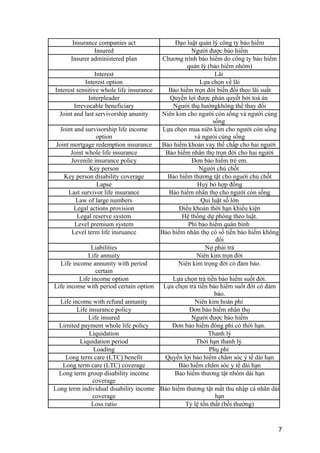 Insurance companies act Đạo luật quản lý công ty bảo hiểm
Insured Người được bảo hiểm
Insurer administered plan Chương trình bảo hiểm do công ty bảo hiểm
quản lý (bảo hiểm nhóm)
Interest Lãi
Interest option Lựa chọn về lãi
Interest sensitive whole life insurance Bảo hiểm trọn đời biến đổi theo lãi suất
Interpleader Quyền lợi được phán quyết bởi toà án
Irrevocable beneficiary Người thụ hưởngkhông thể thay đổi
Joint and last servivorship anunity Niên kim cho người còn sống và người cùng
sống
Joint and survisorship life income
option
Lựa chọn mua niên kim cho người còn sống
và ngưòi cùng sống
Joint mortgage redemption insurance Bảo hiểm khoản vay thế chấp cho hai người
Joint whole life insurance Bảo hiểm nhân thọ trọn đời cho hai người
Juvenile insurance policy Đơn bảo hiểm trẻ em.
Key person Người chủ chốt
Key person disability coverage Bảo hiểm thương tật cho nguời chủ chốt
Lapse Huỷ bỏ hợp đồng
Last survivor life insurance Bảo hiểm nhân thọ cho người còn sống
Law of large numbers Qui luật số lớn
Legal actions provision Điều khoản thời hạn khiếu kiện
Legal reserve system Hệ thống dự phòng theo luật.
Level premium system Phí bảo hiểm quân bình
Level term life insruance Bảo hiểm nhân thọ có số tiền bảo hiểm không
đổi
Liabilities Nợ phải trả
Life annuity Niên kim trọn đời
Life income annunity with period
certain
Niên kim trọng đời có đảm bảo.
Life income option Lựa chọn trả tiền bảo hiểm suốt đời.
Life income with period certain option Lựa chọn trả tiền bảo hiểm suốt đời có đảm
bảo.
Life income with refund annunity Niên kim hoàn phí
Life insurance policy Đơn bảo hiểm nhân thọ
Life insured Người được bảo hiểm
Limited payment whole life policy Đơn bảo hiểm đóng phí có thời hạn.
Liquidation Thanh lý
Liquidation period Thời hạn thanh lý
Loading Phụ phí
Long term care (LTC) benefit Quyền lợi bảo hiểm chăm sóc ý tế dài hạn
Long term care (LTC) coverage Bảo hiểm chăm sóc y tế dài hạn
Long term group disability income
coverage
Bảo hiểm thương tật nhóm dài hạn
Long term individual disability income
coverage
Bảo hiểm thương tật mất thu nhập cá nhân dài
hạn
Loss ratio Tỷ lệ tổn thất (bồi thường)
7
 